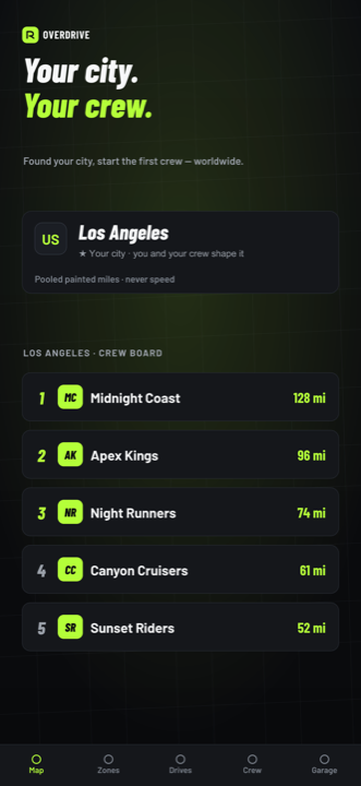 City crew leaderboard by painted miles